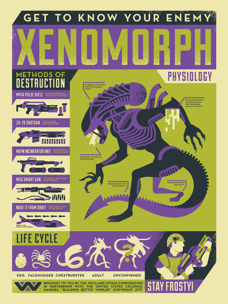 Illustration for article titled This Excellent Poster Is A Handy Guide To Killing An Alien Xenomorph